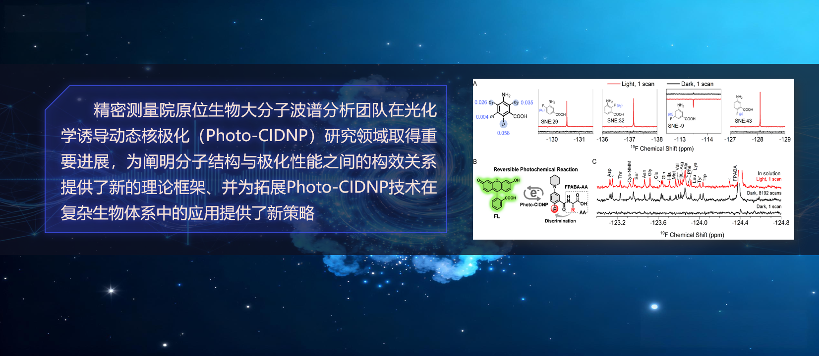 PA视讯国际在Photo-CIDNP高灵敏<sup>19</sup>F探针研究中取得重要进展